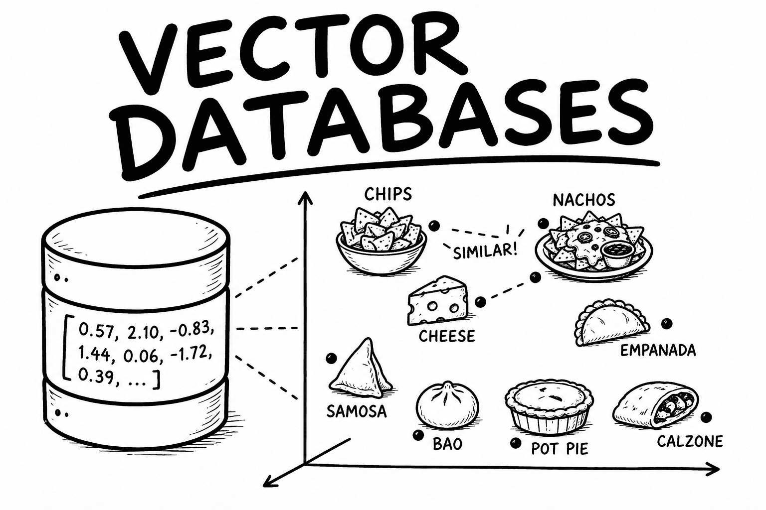 Vector Databases episode thumbnail